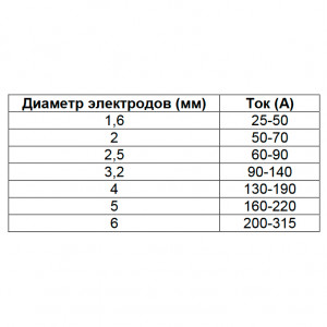 Инверторный сварочный аппарат HUTER R-180 Инверторный сварочный аппарат HUTER R-180